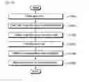 Fig. 18 - System for creating virtual application, method for installing virtual application, method for calling native API and method for executing virtual application