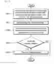 Fig. 24 - System for creating virtual application, method for installing virtual application, method for calling native API and method for executing virtual application