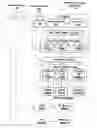 Fig. 01 - Fast mapping table register file allocation algorithm for SIMT processors