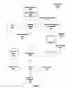 Fig. 02 - Fast mapping table register file allocation algorithm for SIMT processors