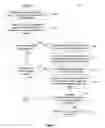 Fig. 11 - Fast mapping table register file allocation algorithm for SIMT processors