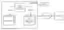 Fig. 01 - Message communication of sensor and other data