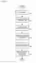 Fig. 05 - EVENT-HANDLER FOR SELECTING RESPONSIVE ACTIONS