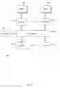 Fig. 03 - Management of resources based on association properties of association objects