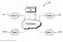 Fig. 01 - Method and system of distributing advertisements