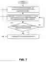 Fig. 08 - NOTIFICATION FOR INTERACTIVE CONTENT