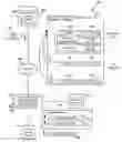 Fig. 01 - System and Method to Modify an Electronic Program Guide