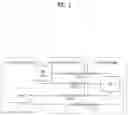 Fig. 02 - Method of processing EPG metadata in network device and the network device for controlling the same
