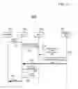 Fig. 03 - Method and system for allocating broadcast carrier resources