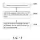 Fig. 10 - SYSTEM AND METHOD FOR REPORTING A POSITION OF A VIDEO DEVICE AND NETWORK VIDEO TRANSMITTER THEREOF