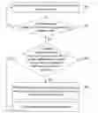 Fig. 01 - Method and apparatus for authentication