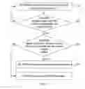 Fig. 03 - Method and apparatus for authentication