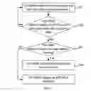 Fig. 04 - Method and apparatus for authentication