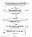 Fig. 05 - Method and apparatus for authentication
