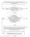 Fig. 06 - Method and apparatus for authentication
