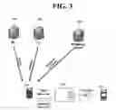 Fig. 04 - Method for using rights to contents