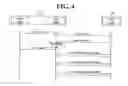 Fig. 05 - Method for using rights to contents