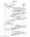 Fig. 06 - Method for using rights to contents