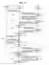Fig. 07 - Method for using rights to contents