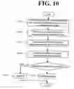 Fig. 11 - Method for using rights to contents