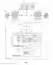 Fig. 02 - System and method of using personal data