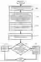 Fig. 01 - Tearing and conformal transformation human interactive proof