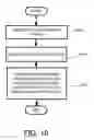 Fig. 10 - Tearing and conformal transformation human interactive proof