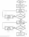 Fig. 01 - METHOD OF AUTHENTICATION FOR A WIRELESS ENABLED MEMORY CARD