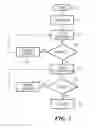 Fig. 03 - METHOD OF AUTHENTICATION FOR A WIRELESS ENABLED MEMORY CARD