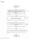 Fig. 07 - Policy-based virtualization method involving adaptive enforcement