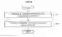 Fig. 07 - METHOD AND APPARATUS FOR COLLABORATIVELY PROTECTING AGAINST DISTRIBUTED DENIAL OF SERVICE ATTACK
