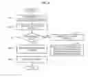 Fig. 09 - METHOD AND APPARATUS FOR COLLABORATIVELY PROTECTING AGAINST DISTRIBUTED DENIAL OF SERVICE ATTACK