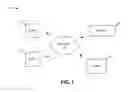 Fig. 02 - Automated screening of content based on intellectual property rights