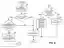 Fig. 10 - Automated screening of content based on intellectual property rights