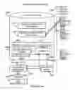 Fig. 62 - System and method for protecting files stored on an electronic device