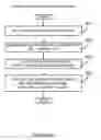 Fig. 76 - System and method for protecting files stored on an electronic device