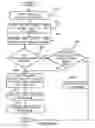 Fig. 79 - System and method for protecting files stored on an electronic device