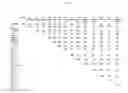Fig. 10 - Compositions and methods for modulating pigment production in plants