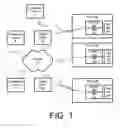 Fig. 02 - Association of support surfaces and beds