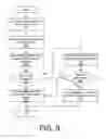 Fig. 11 - Association of support surfaces and beds