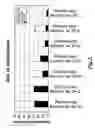 Fig. 03 - Method to improve germination of embryos from manufactured seed
