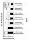 Fig. 04 - Method to improve germination of embryos from manufactured seed