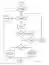 Fig. 04 - Method for regenerating a particulate filter for a boosted direct injection engine