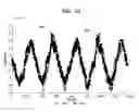 Fig. 10 - CAN TO CAN MODAL DECOUPLING USING CAN-LEVEL FUEL SPLITS