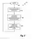 Fig. 04 - Flow measurement using near field microwaves