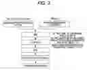Fig. 04 - Method for separating and recovering nickel and lithium