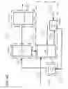 Fig. 08 - Method of separating at least two fluids with an apparatus