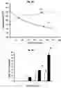 Fig. 06 - Method and Apparatus for Determining Taste Degradation of Coffee under Thermal Load