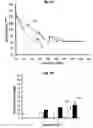Fig. 07 - Method and Apparatus for Determining Taste Degradation of Coffee under Thermal Load