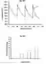 Fig. 08 - Method and Apparatus for Determining Taste Degradation of Coffee under Thermal Load